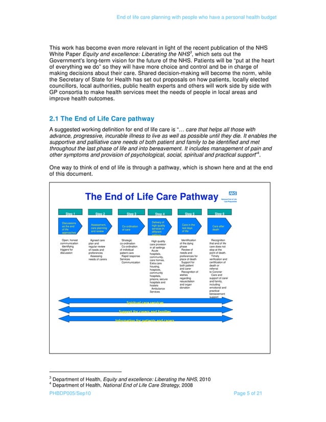 End of life care planning with people who have a personal health budget ...