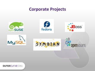 The Rise and Evolution of the Open Source Software Foundation