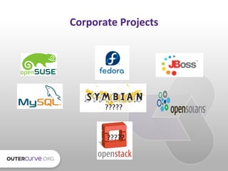 Corporate	
  Projects	
  




         ?????	
  



          ?????	
  
 