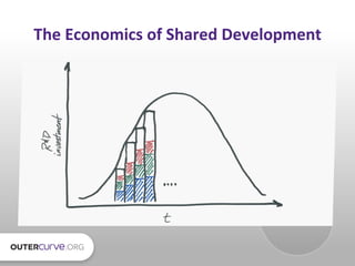 The Rise and Evolution of the Open Source Software Foundation