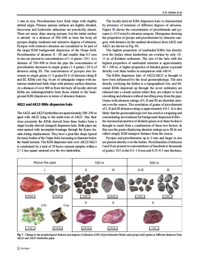 Eolian indicator mineral dispersion haloes from the Orapa kimberlite