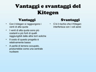 Vantaggi e svantaggi del
Kitegen
Vantaggi
• Con il kitegen si raggiungono i
venti di alta quota
• I venti di alta quota sono più
costanti e più forti di quelli
raggiungibili dalle altre torri eoliche
• Il costo di questo progetto è
relativamente basso
• A parità di terreno occupato,
produrrebbe come una centrale
nucleare
Svantaggi
• C’è il rischio che il Kitegen
interferisca con i voli aerei
 