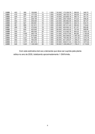 2.020
2.021
2.022
2.023
2.024
2.025
2.026
2.027
2.028
2.029
2.030
2.031
2.032
2.033
2.034
2.035

403
415
428
441
454
467
481
496
511
526
542
558
575
592
610
628

389
428
471
518
570
627
689
758
834
917
1.009
1.110
1.221
1.343
1.477
1.625

156.860
177.722
201.359
228.140
258.483
292.861
331.811
375.942
425.942
482.593
546.778
619.499
701.892
795.244
901.012
1.020.846

11
12
13
14
15
16
17
18
19
20
21
22
23
24
25
26

1.500
1.500
1.500
1.500
1.500
1.500
1.500
1.500
1.500
1.500
1.500
1.500
1.500
1.500
1.500
1.500

16.500 173.359,78
18.000 195.722,14
19.500 220.859,18
21.000 249.139,95
22.500 280.982,56
24.000 316.860,74
25.500 357.311,22
27.000 402.942,12
28.500 454.442,42
30.000 512.592,76
31.500 578.277,60
33.000 652.499,02
34.500 736.392,39
36.000 831.244,07
37.500 938.511,53
39.000 1.059.846,07

288,93
326,20
368,10
415,23
468,30
528,10
595,52
671,57
757,40
854,32
963,80
1.087,50
1.227,32
1.385,41
1.564,19
1.766,41

Com esta estimativa tem-se a demanda que deve ser suprida pela planta
eólica no ano de 2035, totalizando aproximadamente 1 GW/h/mês.

8

346,72
391,44
441,72
498,28
561,97
633,72
714,62
805,88
908,88
1.025,19
1.156,56
1.305,00
1.472,78
1.662,49
1.877,02
2.119,69

 