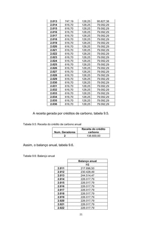 2.013
2.014
2.015
2.016
2.017
2.018
2.019
2.020
2.021
2.022
2.023
2.024
2.025
2.026
2.027
2.028
2.029
2.030
2.031
2.032
2.033
2.034
2.035
2.036

747,19
616,70
616,70
616,70
616,70
616,70
616,70
616,70
616,70
616,70
616,70
616,70
616,70
616,70
616,70
616,70
616,70
616,70
616,70
616,70
616,70
616,70
616,70
616,70

128,25
128,25
128,25
128,25
128,25
128,25
128,25
128,25
128,25
128,25
128,25
128,25
128,25
128,25
128,25
128,25
128,25
128,25
128,25
128,25
128,25
128,25
128,25
128,25

95.827,38
79.092,29
79.092,29
79.092,29
79.092,29
79.092,29
79.092,29
79.092,29
79.092,29
79.092,29
79.092,29
79.092,29
79.092,29
79.092,29
79.092,29
79.092,29
79.092,29
79.092,29
79.092,29
79.092,29
79.092,29
79.092,29
79.092,29
79.092,29

A receita gerada por créditos de carbono, tabela 9.5.
Tabela 9.5: Receita do crédito de carbono anual
Num. Geradores
2

Receita do crédito
carbono
138.600,00

Assim, o balanço anual, tabela 9.6.
Tabela 9.6: Balanço anual

2.011
2.012
2.013
2.014
2.015
2.016
2.017
2.018
2.019
2.020
2.021
2.022

Balanço anual
R$
217.696,50
230.428,49
244.514,47
226.017,79
226.017,79
226.017,79
226.017,79
226.017,79
226.017,79
226.017,79
226.017,79
226.017,79
21

 