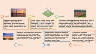 1927
1931
1941
1975
1980
2000-oggi
Joe e Marcellus Jacobs aprono
la fabbrica “Jacobs Wind” a
Minneapolis, per produrre turbine
eoliche di modo da poter alimentare le
fattorie che non avevano accesso alla
rete.
Il francese Darrieus brevetta una turbina
eolica ad asse verticale, chiamata per
l'appunto Darrieus. Per via della forma,
che ricorda un frullino da cucina, prende
il nome di “mulino a vento eggbeater”.
Palmer Cosslett Putnam realizza la più
grande turbina eolica del mondo, la cui
capacità è di 1.250 kW. È installata sul
monte Grandpa’s Knob a Castleton, nel
Vermont, Stati Uniti. Fornisce energia
elettrica ai 700 abitanti della zona.
Il Dipartimento dell’Energia degli Stati
Uniti finanzia un progetto per realizzare
turbine eoliche su grande scala. La NASA
costruisce 13 turbine sperimentali che
influenzeranno la gran parte della
tecnologia eolica di oggi.
Nel 1980 nel New Hampshire nasce il primo parco eolico al
mondo, composto da 20 turbine. Il primo progetto non
ottiene i risultati sperati, ma l’anno successivo il Mod-2 da
7,5 MW dà la possibilità di utilizzare turbine di grandiose
dimensioni per livelli di produzione energetica maggiori.
Gli impianti si diffondono
nel mondo e raggiungono una potenza
installata di circa 17,4 GW. Negli
ultimi 10 anni il costo si è abbassato,
rendendola competitiva rispetto alle
fonti convenzionali e favorendone la
crescita (oltre 500 GW attuali).
 