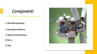 Componenti
1. Navicellaogondole;
2. Generatoreelettrico;
3. Alberodi trasmissione;
4.Torre;
5. Pale.
5
4
3
2
1
 