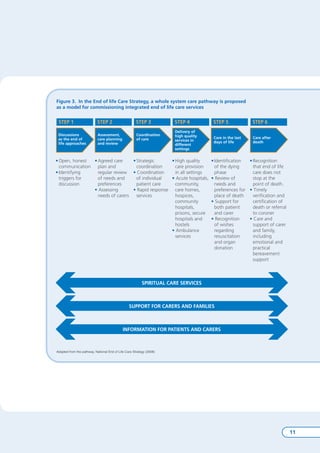 End of life care in heart failure - a framework for implementation | PDF