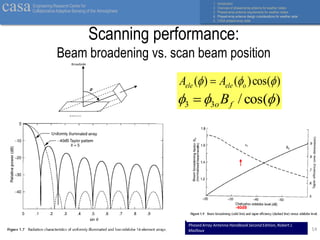 Phased-Array Radar Talk Jorge Salazar | PDF