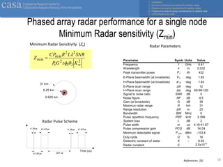 Phased-Array Radar Talk Jorge Salazar | PDF