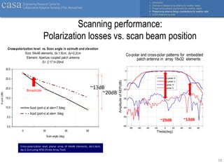 Phased-Array Radar Talk Jorge Salazar | PDF
