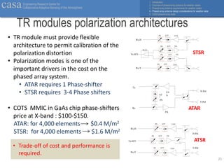 Phased-Array Radar Talk Jorge Salazar | PDF