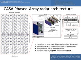 Phased-Array Radar Talk Jorge Salazar | PDF