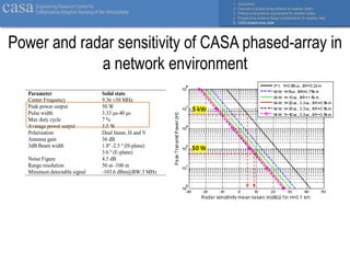 Phased-Array Radar Talk Jorge Salazar | PDF