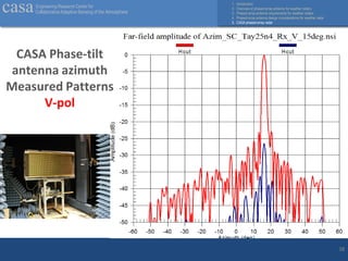 Phased-Array Radar Talk Jorge Salazar | PDF