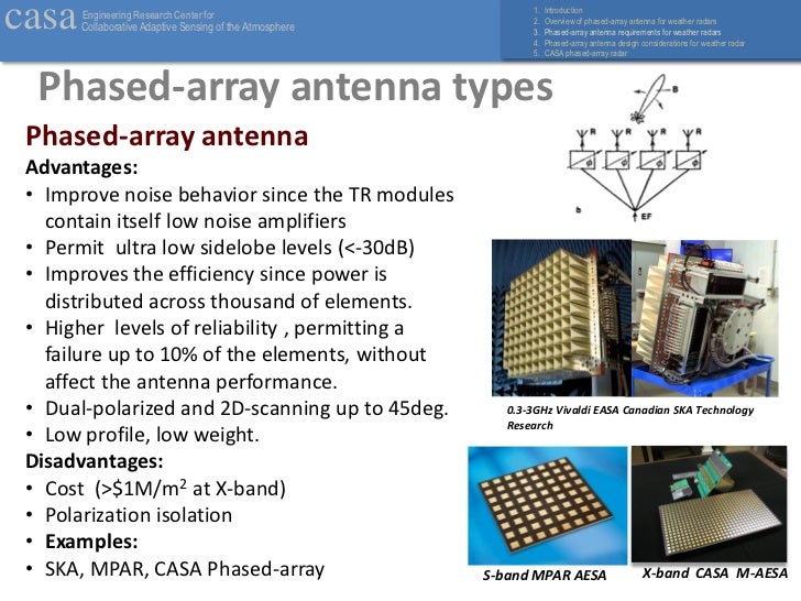 Phased array radar design 360 degree view - lopismarts