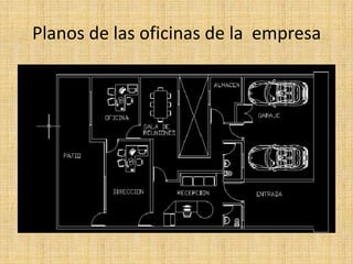 Situación geográfica de la empresa