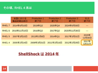 14
핡 RHEL 4 ϵ
ShellShock  2014 
 
