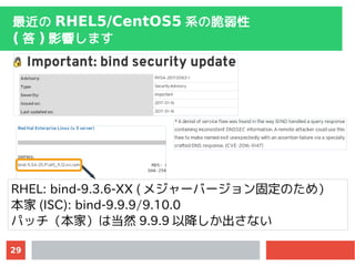 29
 RHEL5/CentOS5 ϵδ
(  ) Ӱ푤ޤ
RHEL: bind-9.3.6-XX ( ᥸`Щ`̶Τᣩ
 (ISC): bind-9.9.9/9.10.0
ѥåңϵȻ 9.9.9 Խʤ
 