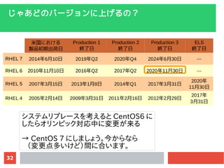 32
㤢ɤΥЩ`ϤΣ
ƥץ`򿼤 CentOS6 
饪ԥåФˉ
 CentOS 7 ˤޤ礦񤫤ʤ
तɣg˺Ϥޤ
 