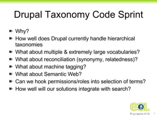 Drupal Taxonomy Code Sprint ,[object Object],[object Object],[object Object],[object Object],[object Object],[object Object],[object Object],[object Object]