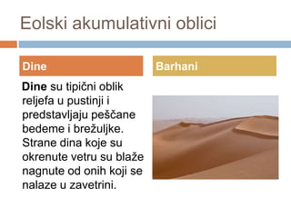 Eolski akumulativni oblici
Dine

Dine su tipični oblik
reljefa u pustinji i
predstavljaju peščane
bedeme i brežuljke.
Strane dina koje su
okrenute vetru su blaže
nagnute od onih koji se
nalaze u zavetrini.

Barhani

 