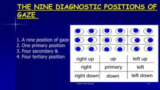 THE NINE DIAGNOSTIC POSITIONS OF
GAZE
Optom. Ankit Varshney 42
1. A nine position of gaze
2. One primary position
3. Four secondary &
4. Four tertiary position
 