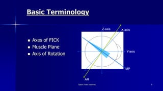 Basic Terminology
 Axes of FICK
 Muscle Plane
 Axis of Rotation
Optom. Ankit Varshney 6
Y-axis
Z-axis X-axis
MP
AR
 