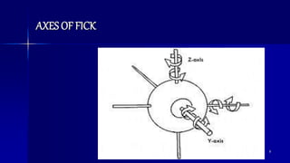 AXES OF FICK
Optom. Ankit Varshney 9
 