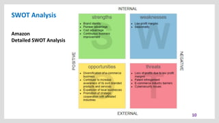 SWOT Analysis
10
Amazon
Detailed SWOT Analysis
 