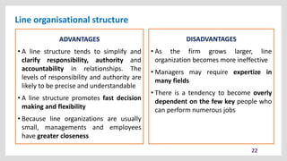 Line organisational structure
22
ADVANTAGES
• A line structure tends to simplify and
clarify responsibility, authority and
accountability in relationships. The
levels of responsibility and authority are
likely to be precise and understandable
• A line structure promotes fast decision
making and flexibility
• Because line organizations are usually
small, managements and employees
have greater closeness
DISADVANTAGES
• As the firm grows larger, line
organization becomes more ineffective
• Managers may require expertize in
many fields
• There is a tendency to become overly
dependent on the few key people who
can perform numerous jobs
 