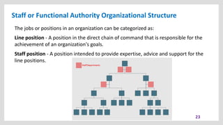 Staff or Functional Authority Organizational Structure
23
The jobs or positions in an organization can be categorized as:
Line position - A position in the direct chain of command that is responsible for the
achievement of an organization's goals.
Staff position - A position intended to provide expertise, advice and support for the
line positions.
 