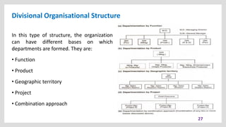 Divisional Organisational Structure
27
In this type of structure, the organization
can have different bases on which
departments are formed. They are:
• Function
• Product
• Geographic territory
• Project
• Combination approach
 