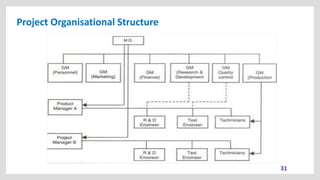 Project Organisational Structure
31
 