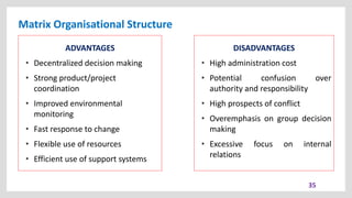 Matrix Organisational Structure
35
ADVANTAGES
• Decentralized decision making
• Strong product/project
coordination
• Improved environmental
monitoring
• Fast response to change
• Flexible use of resources
• Efficient use of support systems
DISADVANTAGES
• High administration cost
• Potential confusion over
authority and responsibility
• High prospects of conflict
• Overemphasis on group decision
making
• Excessive focus on internal
relations
 