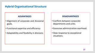 Hybrid Organisational Structure
37
ADVANTAGES
• Alignment of corporate and divisional
goals.
• Functional expertise and efficiency
• Adaptability and flexibility in divisions
DISADVANTAGES
• Conflicts between corporate
departments and units.
• Excessive administration overhead.
• Slow response to exceptional
situations.
 