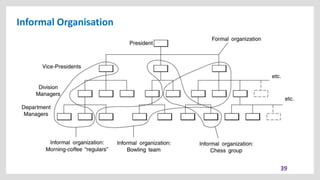 Informal Organisation
39
 