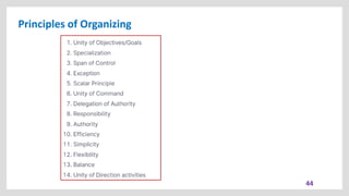 Principles of Organizing
44
 