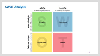 SWOT Analysis
7
 