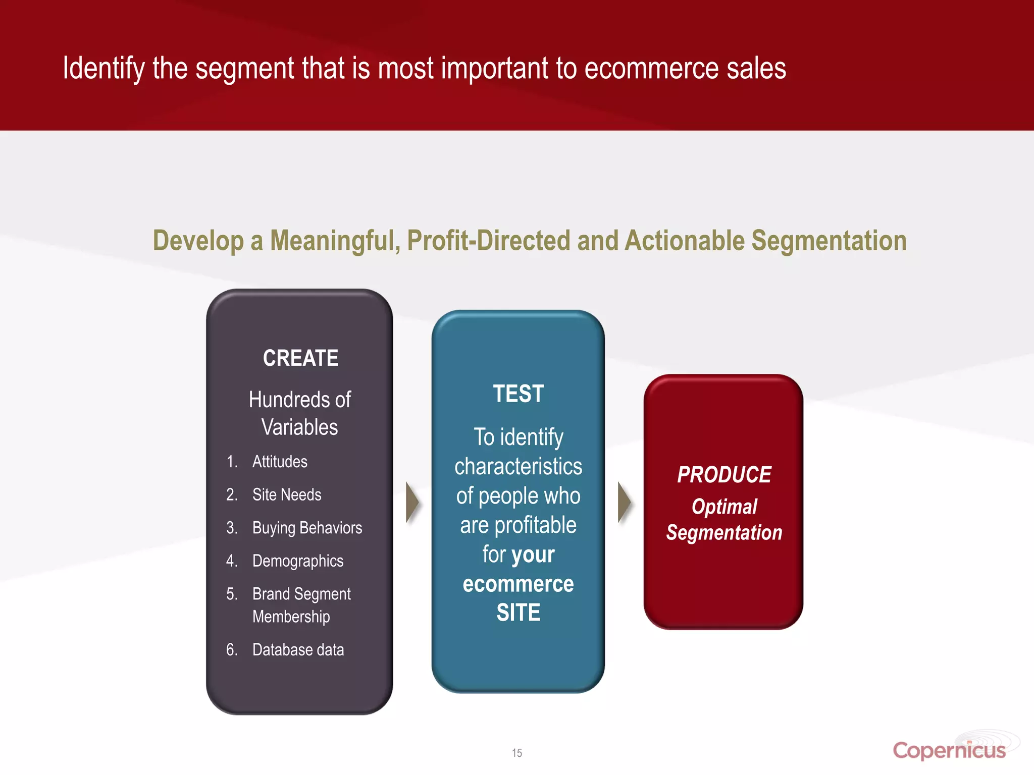 Identify the segment that is most important to ecommerce sales




       Develop a Meaningful, Profit-Directed and Actionable Segmentation



                   CREATE
                 Hundreds of            TEST
                  Variables           To identify
              1. Attitudes          characteristics    PRODUCE
              2. Site Needs         of people who       Optimal
              3. Buying Behaviors    are profitable   Segmentation
              4. Demographics          for your
              5. Brand Segment       ecommerce
                 Membership              SITE
              6. Database data




                                          15
 