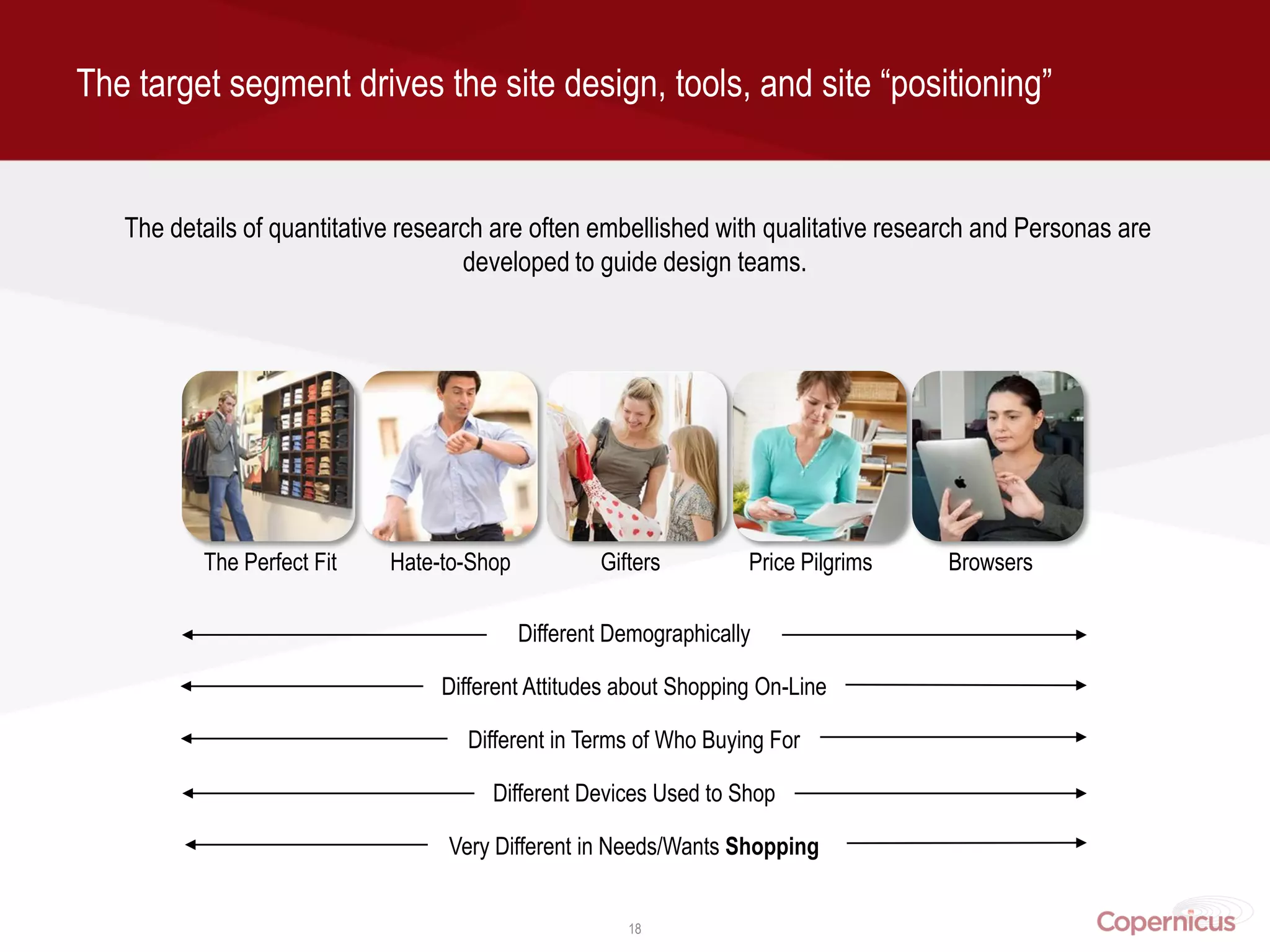 The target segment drives the site design, tools, and site “positioning”


   The details of quantitative research are often embellished with qualitative research and Personas are
                                     developed to guide design teams.




          The Perfect Fit    Hate-to-Shop           Gifters         Price Pilgrims   Browsers

                                            Different Demographically

                                  Different Attitudes about Shopping On-Line

                                    Different in Terms of Who Buying For

                                       Different Devices Used to Shop

                                  Very Different in Needs/Wants Shopping


                                                       18
 
