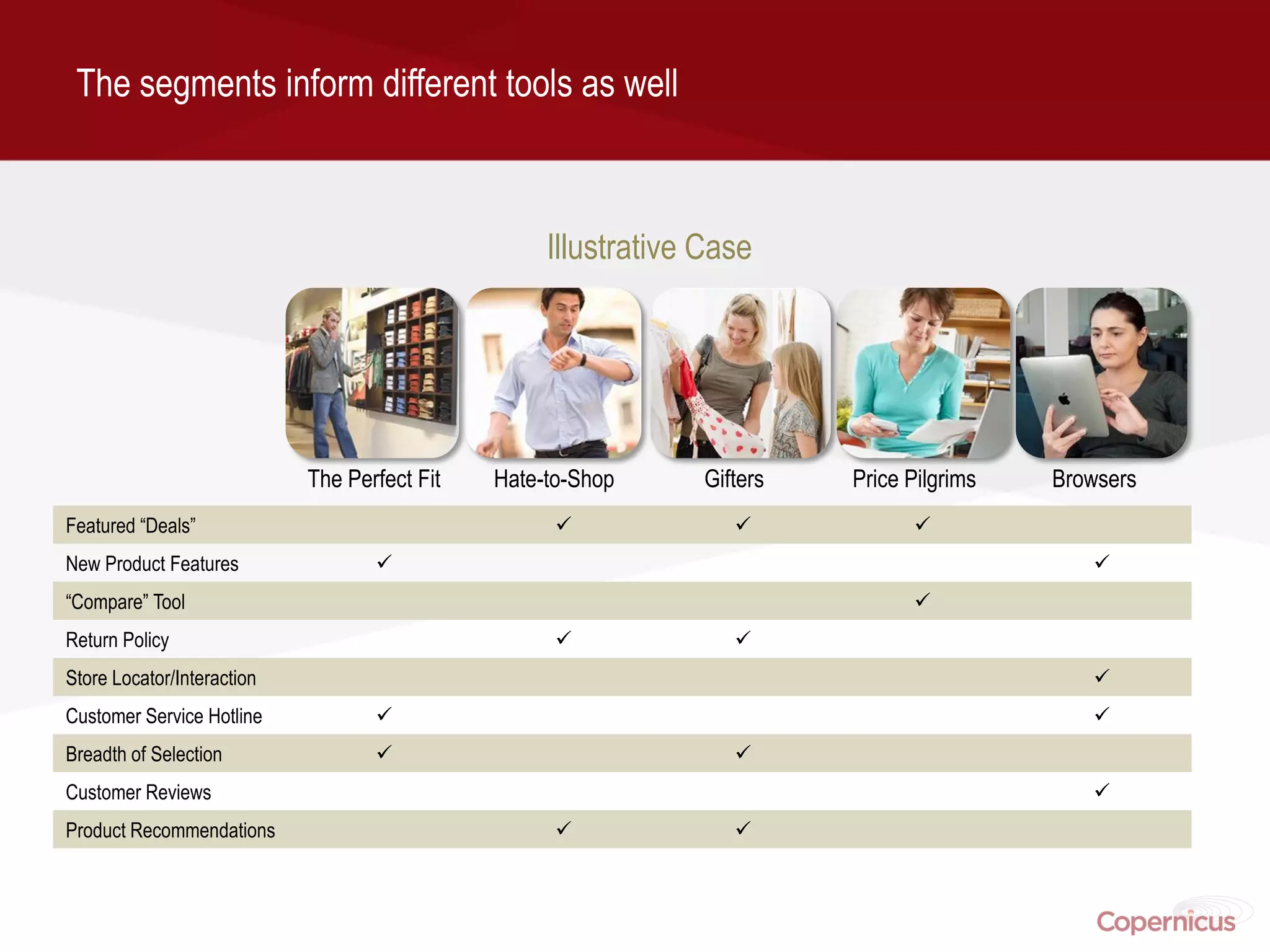 The segments inform different tools as well



                                                   Illustrative Case




                            The Perfect Fit   Hate-to-Shop      Gifters   Price Pilgrims   Browsers
Featured “Deals”                                                              
New Product Features                                                                         
“Compare” Tool                                                                  
Return Policy                                                     
Store Locator/Interaction                                                                     
Customer Service Hotline                                                                     
Breadth of Selection                                              
Customer Reviews                                                                              
Product Recommendations                                           
 