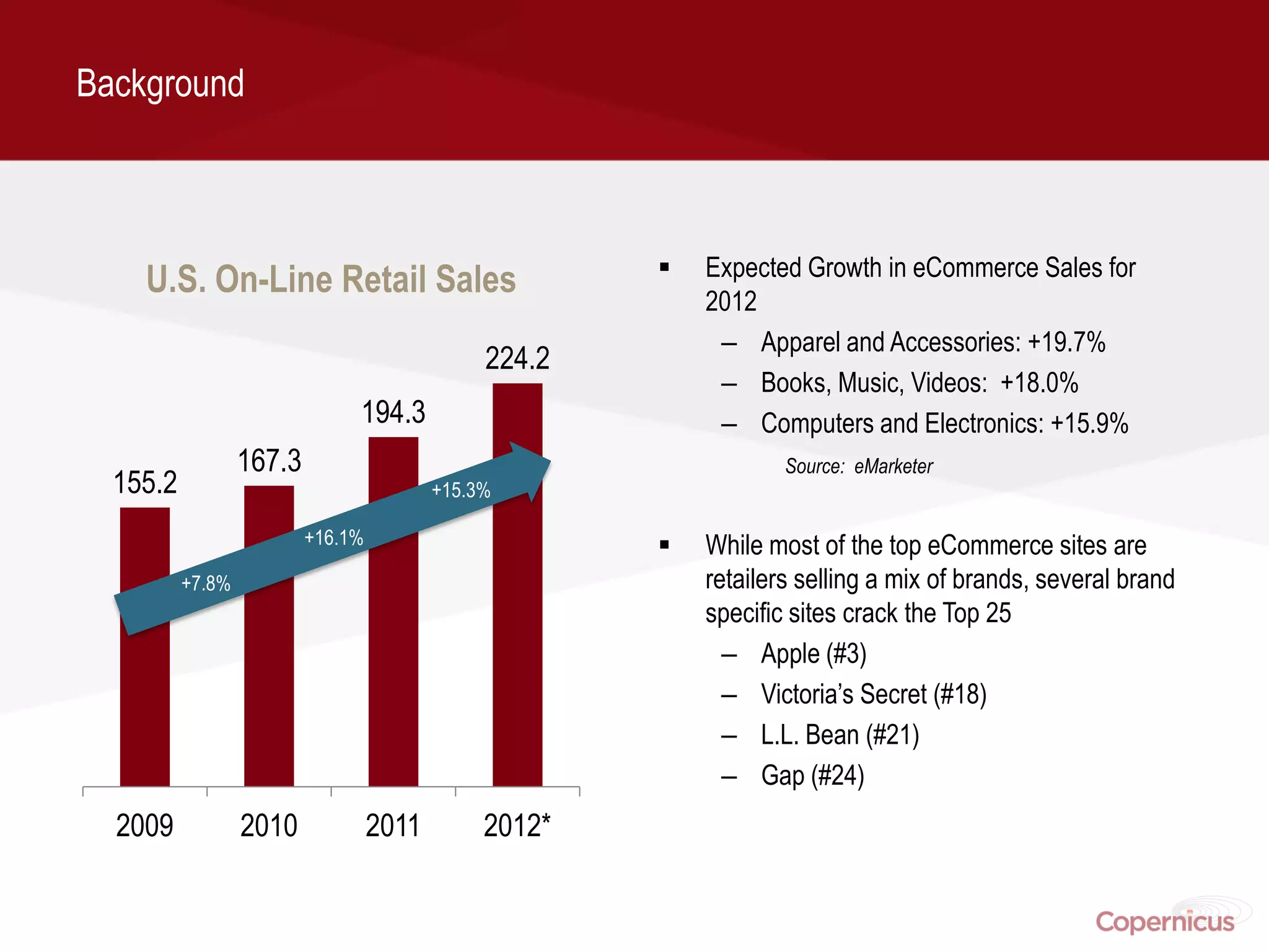 Background



                                                          Expected Growth in eCommerce Sales for
    U.S. On-Line Retail Sales                              2012
                                                            – Apparel and Accessories: +19.7%
                                               224.2
                                                            – Books, Music, Videos: +18.0%
                               194.3                        – Computers and Electronics: +15.9%
                  167.3                                            Source: eMarketer
  155.2                                   +15.3%

                          +16.1%                          While most of the top eCommerce sites are
          +7.8%                                            retailers selling a mix of brands, several brand
                                                           specific sites crack the Top 25
                                                             – Apple (#3)
                                                             – Victoria’s Secret (#18)
                                                             – L.L. Bean (#21)
                                                             – Gap (#24)
  2009            2010             2011        2012*
 