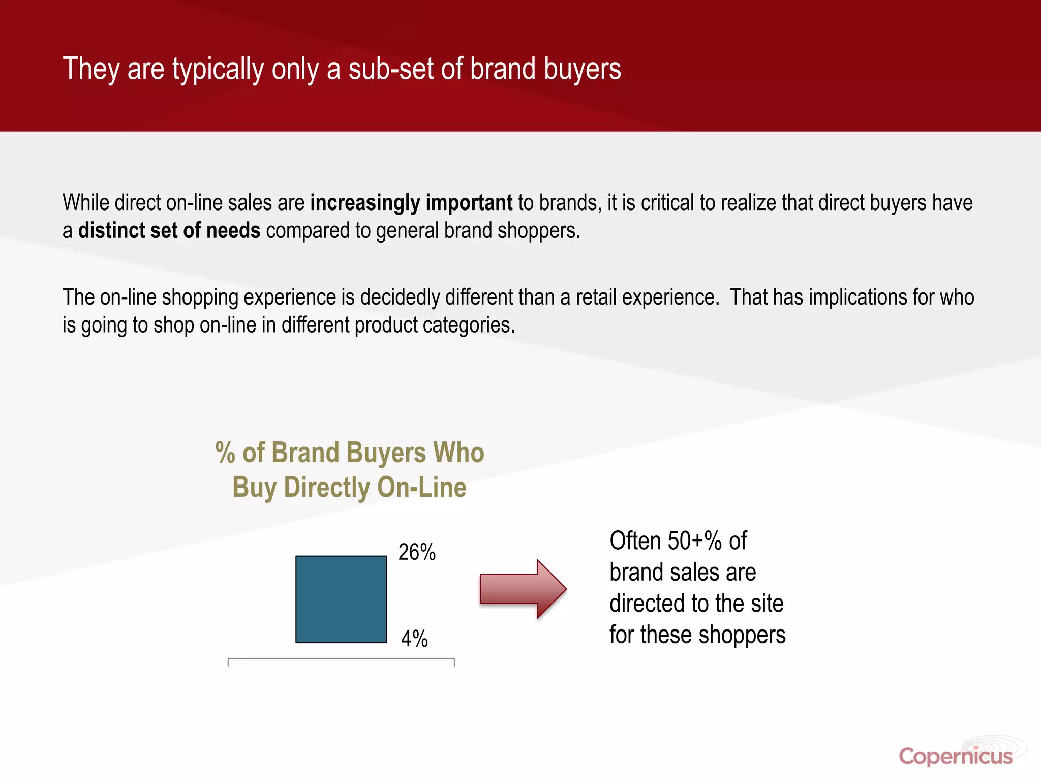 They are typically only a sub-set of brand buyers



While direct on-line sales are increasingly important to brands, it is critical to realize that direct buyers have
a distinct set of needs compared to general brand shoppers.

The on-line shopping experience is decidedly different than a retail experience. That has implications for who
is going to shop on-line in different product categories.




                   % of Brand Buyers Who
                    Buy Directly On-Line

                                          26%                       Often 50+% of
                                                                    brand sales are
                                                                    directed to the site
                                          4%                        for these shoppers
 