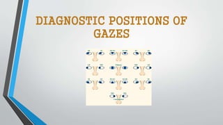 DIAGNOSTIC POSITIONS OF
GAZES
 