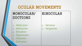 OCULAR MOVEMENTS
MONOCULAR/
DUCTIONS
1. Abduction
2. Adduction
3. Elevation
4. Depression
5. Intorsion
6. Extorsion
BINOCULAR
1. Versions
2. Vergences
 