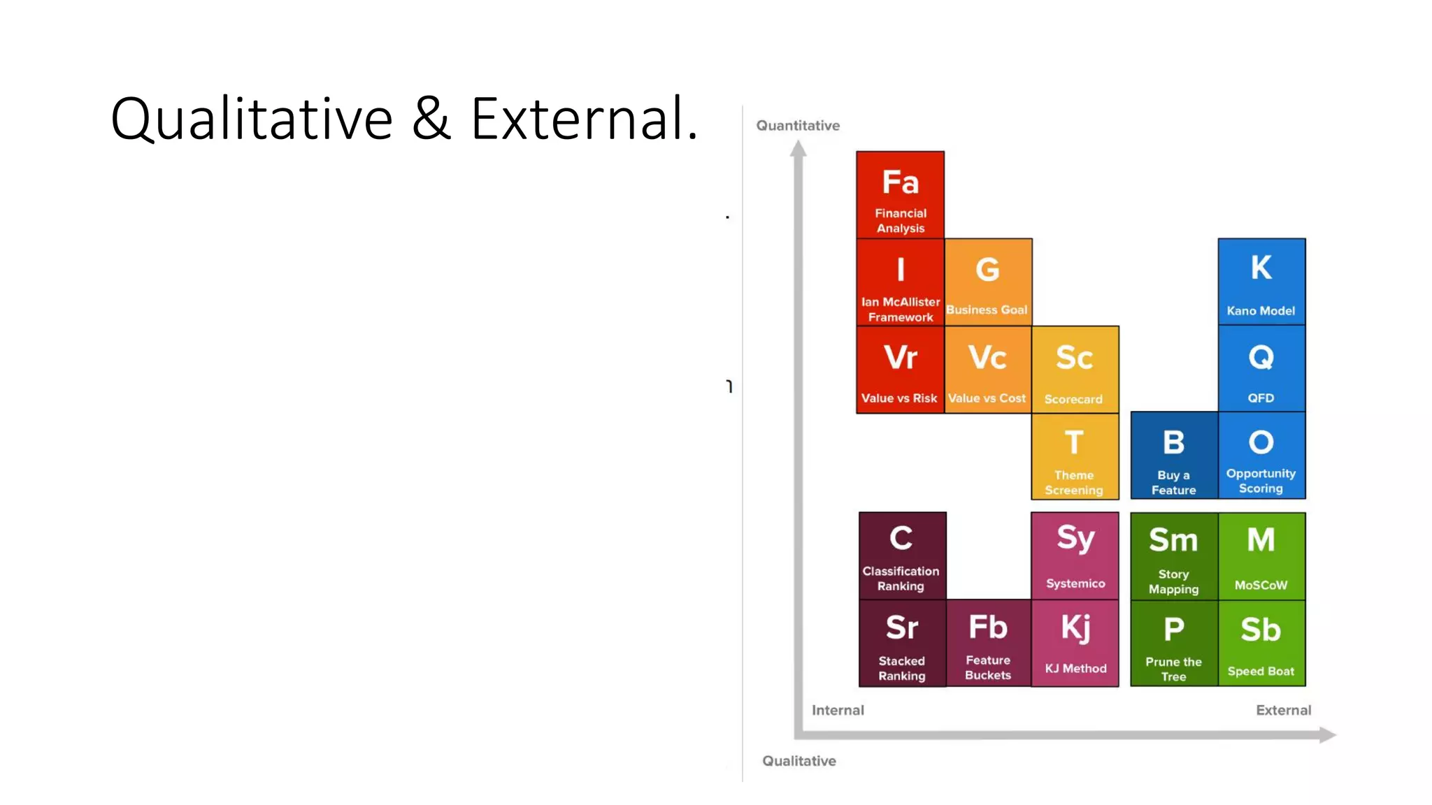 Qualitative & External.
 