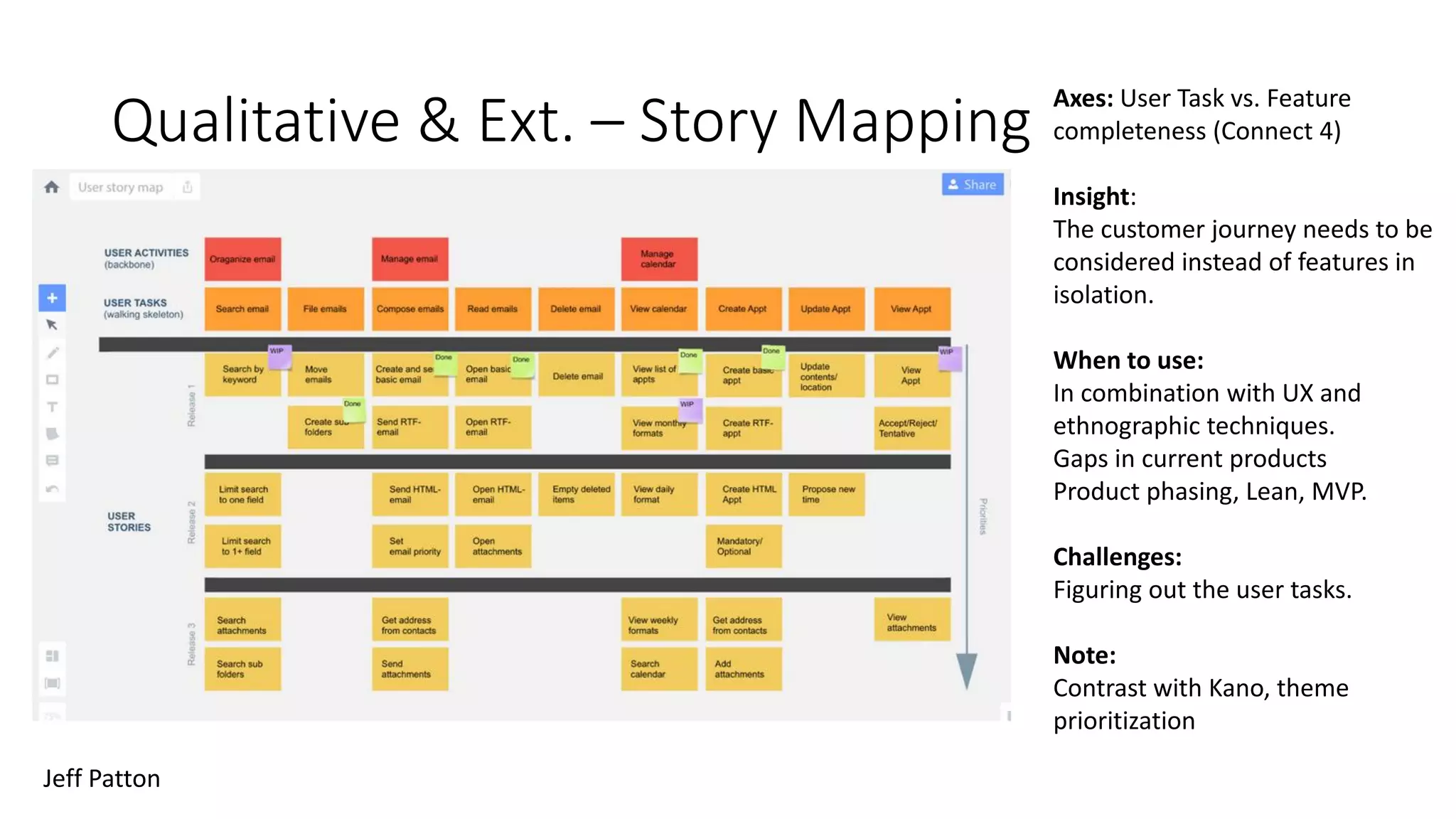 Qualitative & Ext. – Story Mapping
Axes: User Task vs. Feature
completeness (Connect 4)
Insight:
The customer journey needs to be
considered instead of features in
isolation.
When to use:
In combination with UX and
ethnographic techniques.
Gaps in current products
Product phasing, Lean, MVP.
Challenges:
Figuring out the user tasks.
Note:
Contrast with Kano, theme
prioritization
Jeff Patton
 