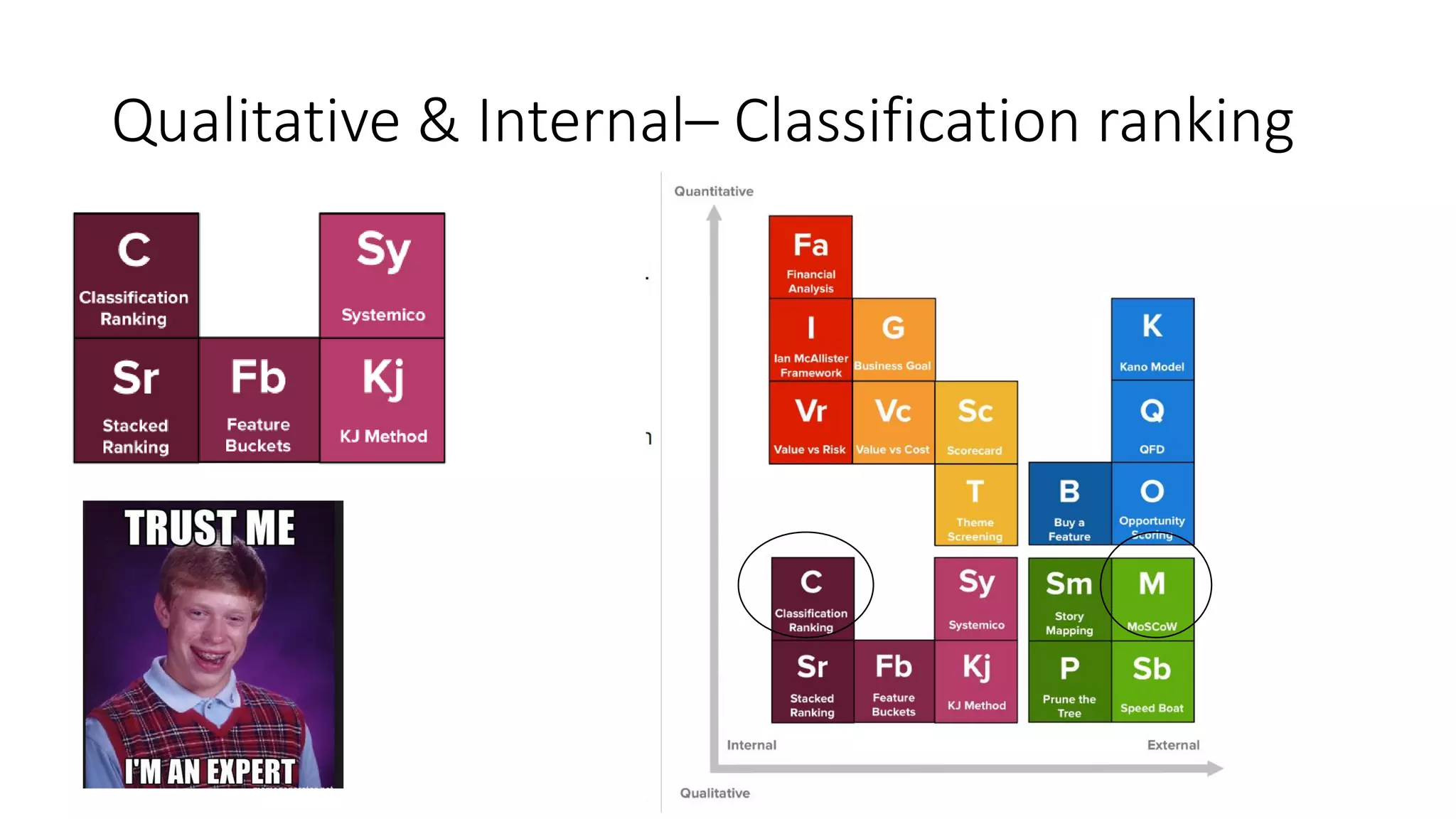 Qualitative & Internal– Classification ranking
 