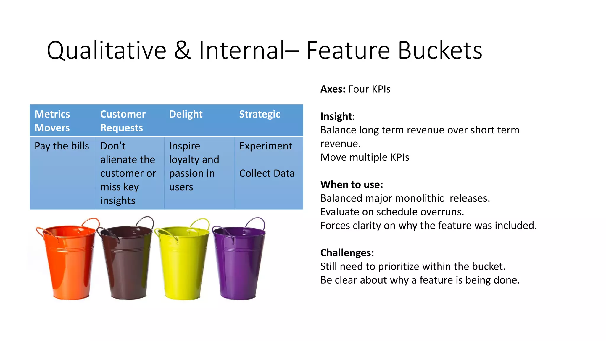 Qualitative & Internal– Feature Buckets
Metrics
Movers
Customer
Requests
Delight Strategic
Pay the bills Don’t
alienate the
customer or
miss key
insights
Inspire
loyalty and
passion in
users
Experiment
Collect Data
Axes: Four KPIs
Insight:
Balance long term revenue over short term
revenue.
Move multiple KPIs
When to use:
Balanced major monolithic releases.
Evaluate on schedule overruns.
Forces clarity on why the feature was included.
Challenges:
Still need to prioritize within the bucket.
Be clear about why a feature is being done.
 