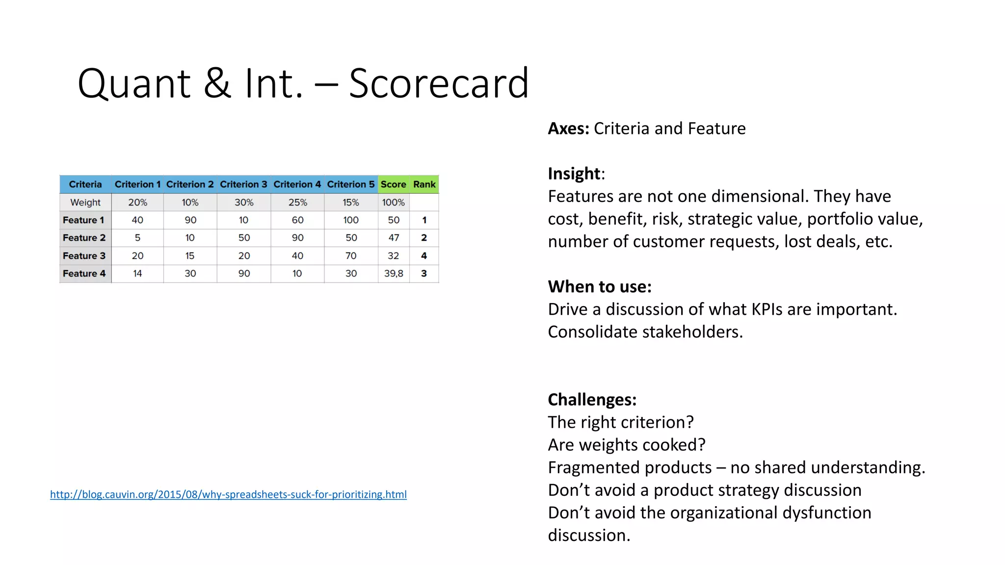 Quant & Int. – Scorecard
Axes: Criteria and Feature
Insight:
Features are not one dimensional. They have
cost, benefit, risk, strategic value, portfolio value,
number of customer requests, lost deals, etc.
When to use:
Drive a discussion of what KPIs are important.
Consolidate stakeholders.
Challenges:
The right criterion?
Are weights cooked?
Fragmented products – no shared understanding.
Don’t avoid a product strategy discussion
Don’t avoid the organizational dysfunction
discussion.
http://blog.cauvin.org/2015/08/why-spreadsheets-suck-for-prioritizing.html
 